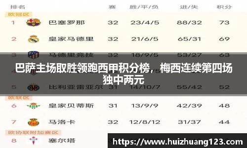 巴萨主场取胜领跑西甲积分榜，梅西连续第四场独中两元
